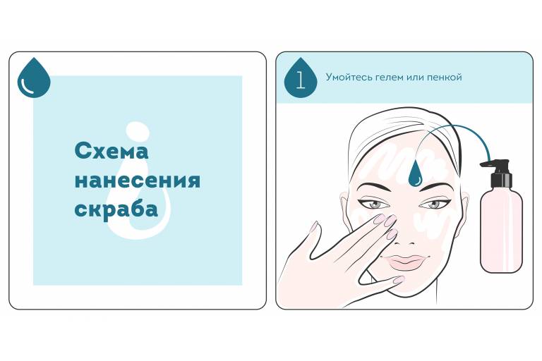 схема нанесения скраба