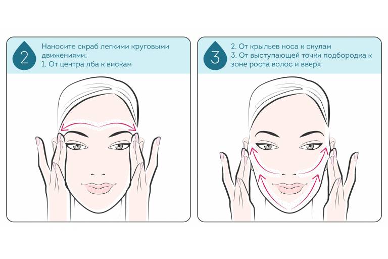 схема нанесения скраба
