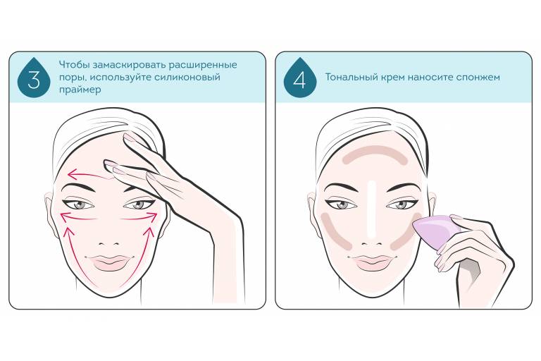 схема нанесения тональника на проблемную кожу
