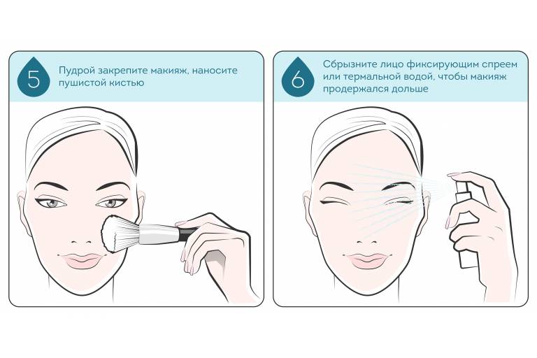 схема нанесения тональника на проблемную кожу