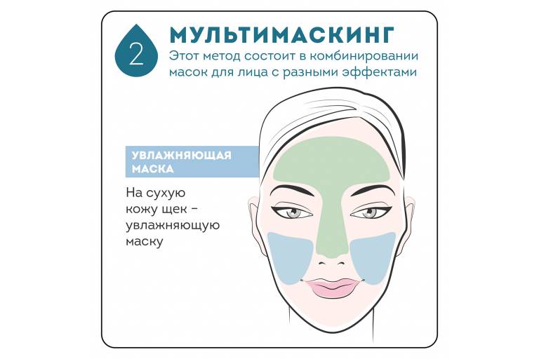 мультимаскинг
