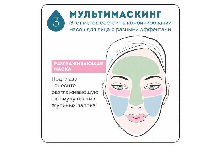 мультимаскинг