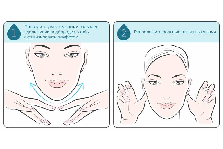 схема нанесения крема