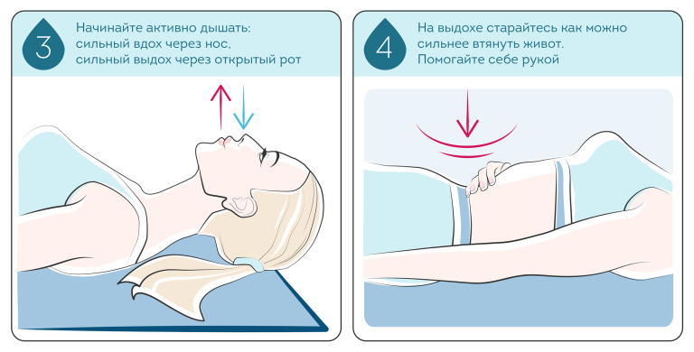 массаж для мышц живота после родов