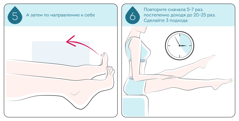 массаж для ног после родов