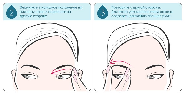 Мешки под глазами схема. Массаж для снятия отека с глаз верхнее веко. Аппликация тейплами для избавления мешков под глазами схема.