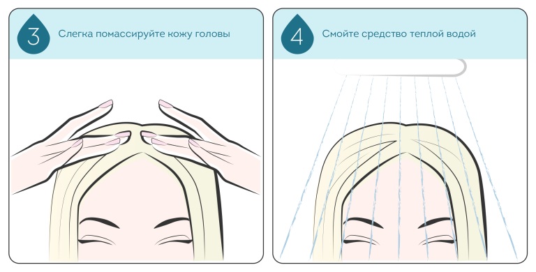 Как правильно наносить тоник. Схема нанесения тоника. Пилинг кожи головы схема. Схема нанесения шампуня. Нанесение пилинга на кожу головы.